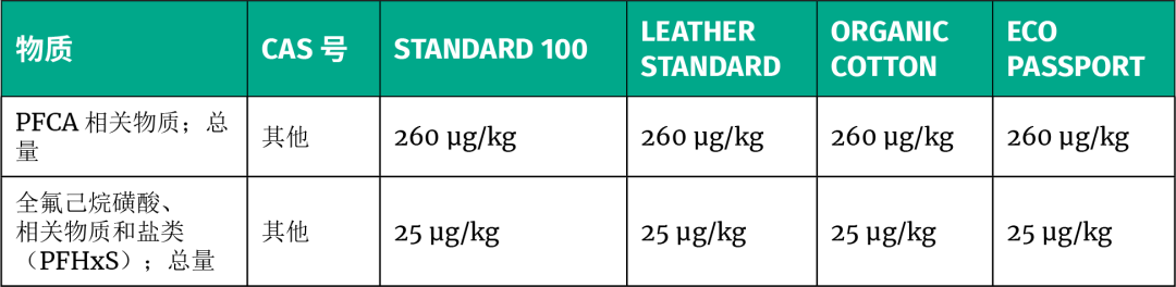 OEKO-TEX®2024年4月1日执行新规定,新增了关于泡棉、微塑料等一致性标准(图2) OEKO-TEX®2024年4月1日执行新规定,新增了关于泡棉、微塑料等一致性标准(图2)
