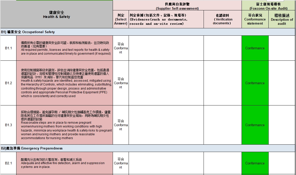 全面揭秘富士康(Foxconn)验厂五大板块,评分标准及改进措施(图2) 全面揭秘富士康(Foxconn)验厂五大板块,评分标准及改进措施(图2)