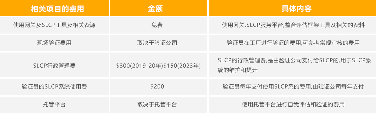 SLCP验厂(图1)