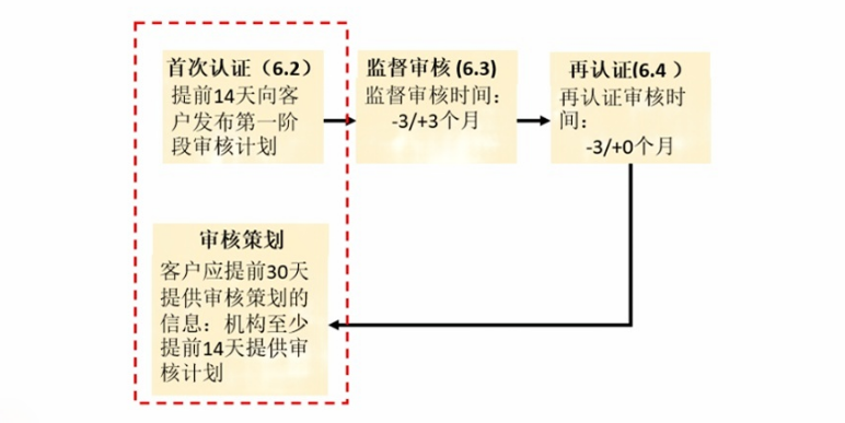 IATF认可规则(第六版)25年1月1日开始生效,这些变化需要密切关注(图1) IATF认可规则(第六版)25年1月1日开始生效,这些变化需要密切关注(图1)