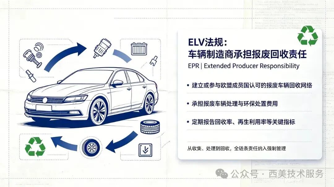 欧盟理事会正式通过ELV法规——中国车企的合规冲刺期已经开始(图2) 欧盟理事会正式通过ELV法规——中国车企的合规冲刺期已经开始(图2)
