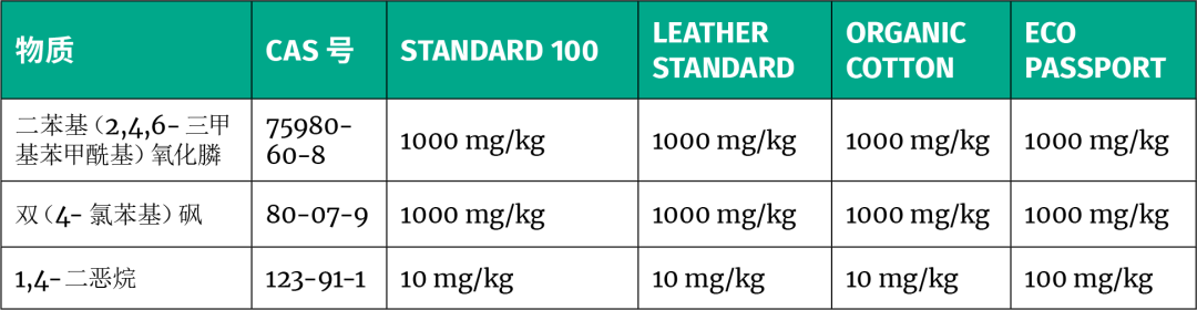 OEKO-TEX®2024年4月1日执行新规定,新增了关于泡棉、微塑料等一致性标准(图3) OEKO-TEX®2024年4月1日执行新规定,新增了关于泡棉、微塑料等一致性标准(图3)