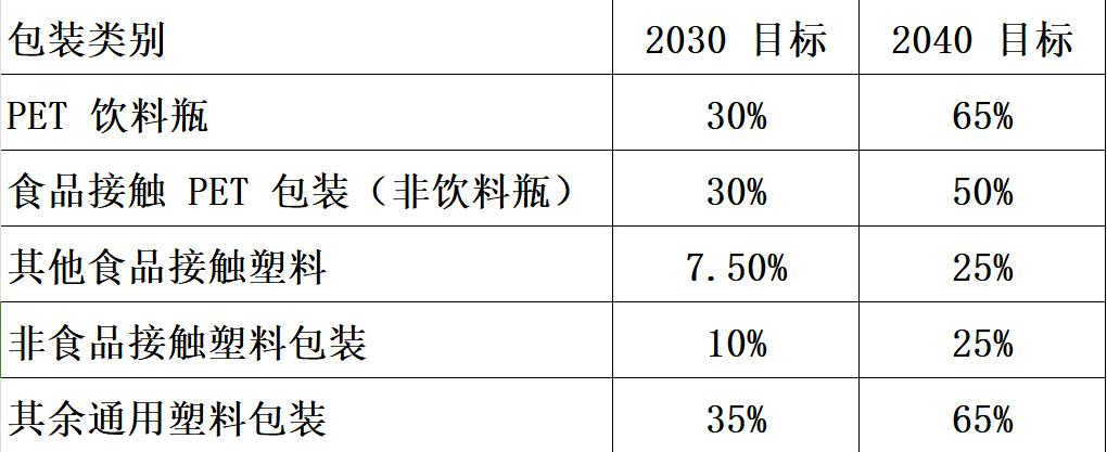 欧盟PPWR法规全面落地倒计时！外贸企业一站式合规操作指南(图2)