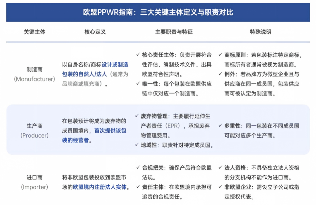欧盟PPWR法规全面落地倒计时！外贸企业一站式合规操作指南(图1)