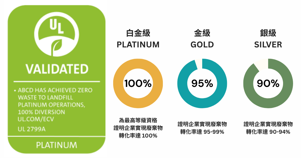 UL2799认证(图2)