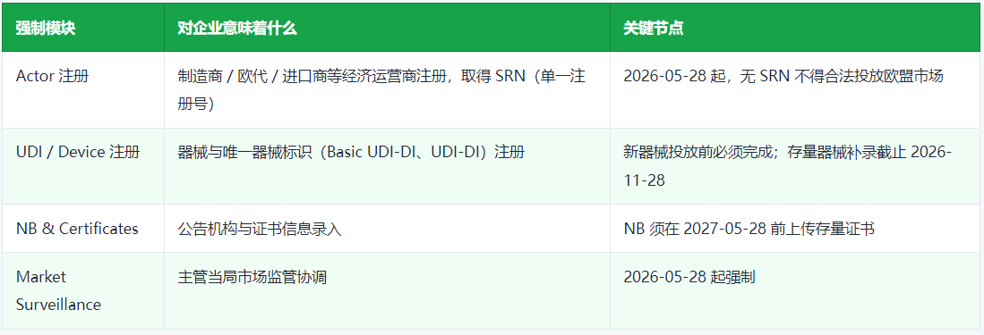 IVDR体外诊断法规 (EU 2017/746)：被MDR "抢走流量"的欧盟合规另一半(图2)