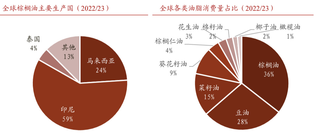 RSPO认证(图2) RSPO认证(图2)
