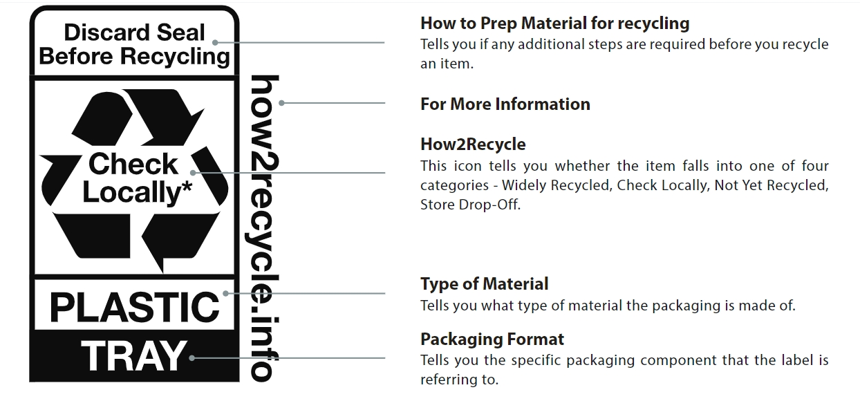 How2Recycle标签认证流程及使用全解析(图3) How2Recycle标签认证流程及使用全解析(图3)