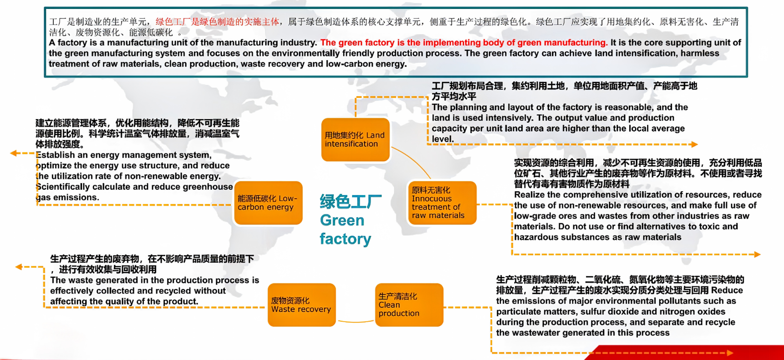 2026新版绿色工厂申报解读!新标准重大变化 + 硬性评审要求拆解(图3) 2026新版绿色工厂申报解读!新标准重大变化 + 硬性评审要求拆解(图3)