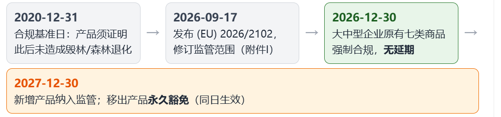 EUDR时间.png