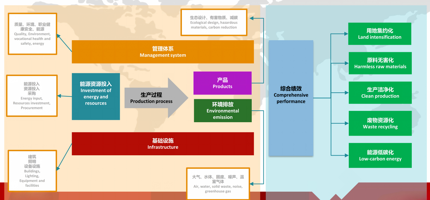 2026新版绿色工厂申报解读!新标准重大变化 + 硬性评审要求拆解(图2) 2026新版绿色工厂申报解读!新标准重大变化 + 硬性评审要求拆解(图2)
