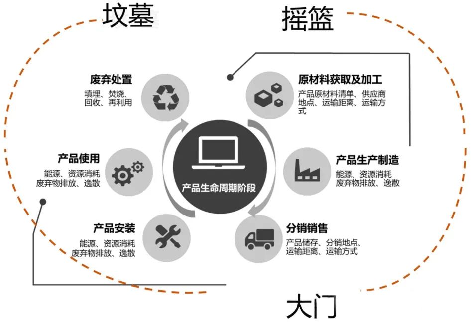 碳足迹核查全流程：基于全生命周期的深度解析(图3)