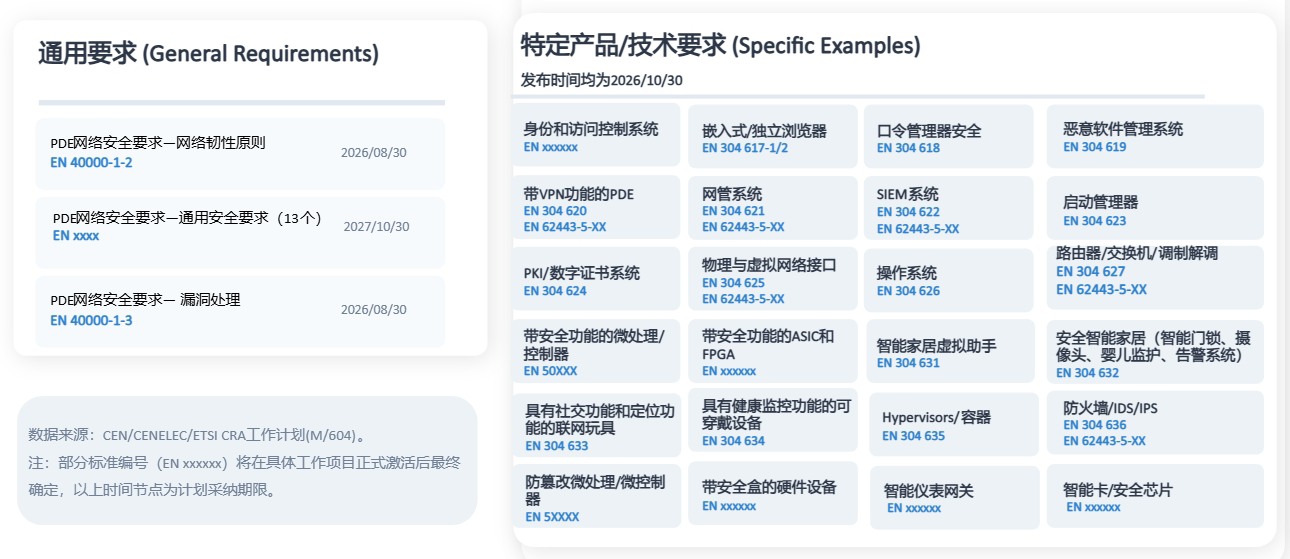 CRA欧盟网络韧性法(图3)