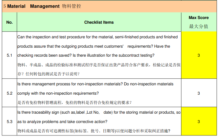 比亚迪(BYD)验厂审核简介、审核清单和评分标准(图6) 比亚迪(BYD)验厂审核简介、审核清单和评分标准(图6)
