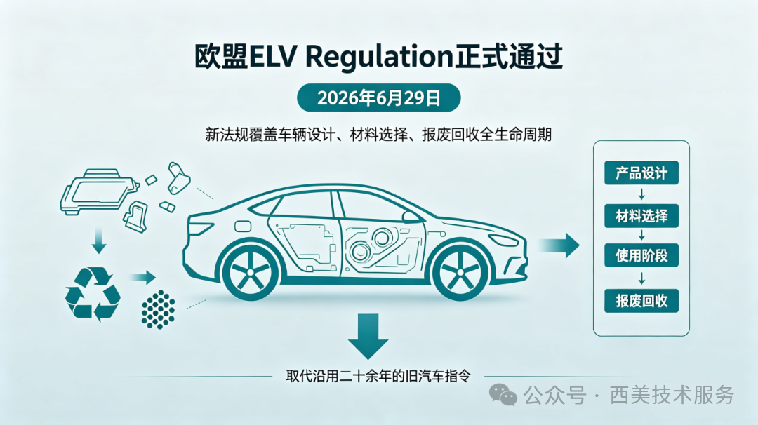 欧盟理事会正式通过ELV法规——中国车企的合规冲刺期已经开始(图1) 欧盟理事会正式通过ELV法规——中国车企的合规冲刺期已经开始(图1)