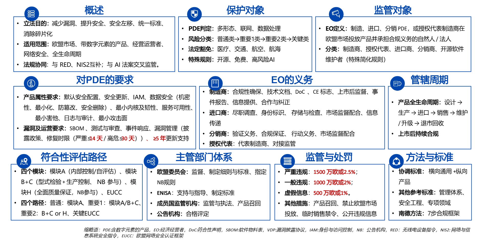 CRA欧盟网络韧性法(图1)
