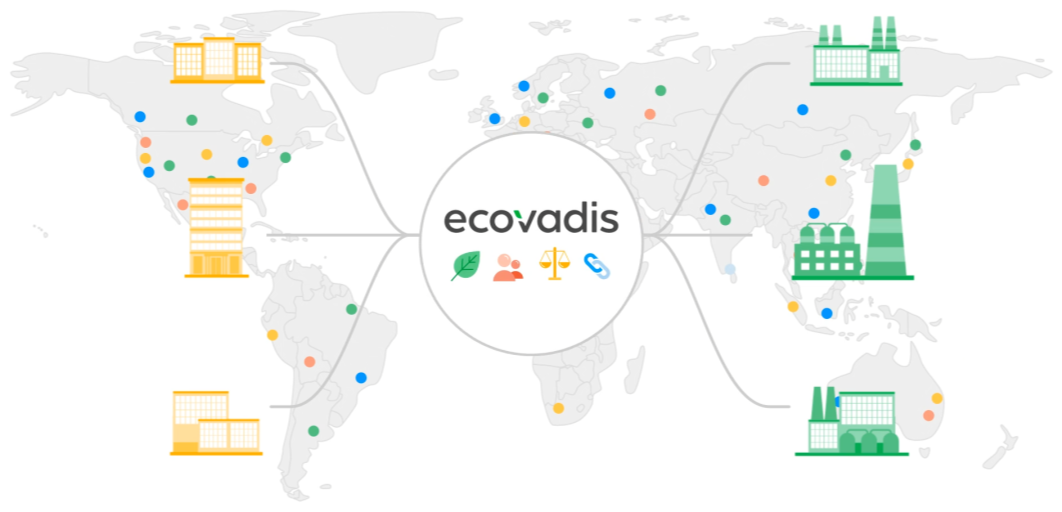EcoVadis认证简介及2024年奖牌和徽章评定最新标准(图1) EcoVadis认证简介及2024年奖牌和徽章评定最新标准(图1)