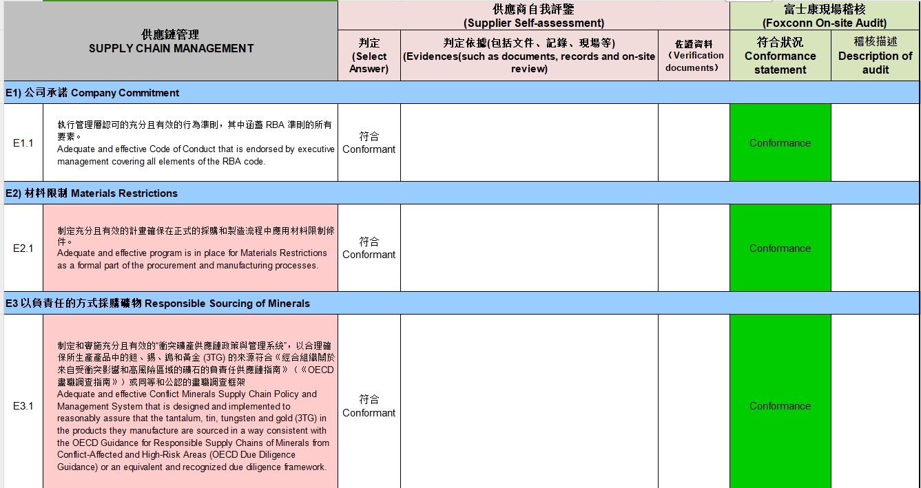 全面揭秘富士康(Foxconn)验厂五大板块,评分标准及改进措施(图5) 全面揭秘富士康(Foxconn)验厂五大板块,评分标准及改进措施(图5)