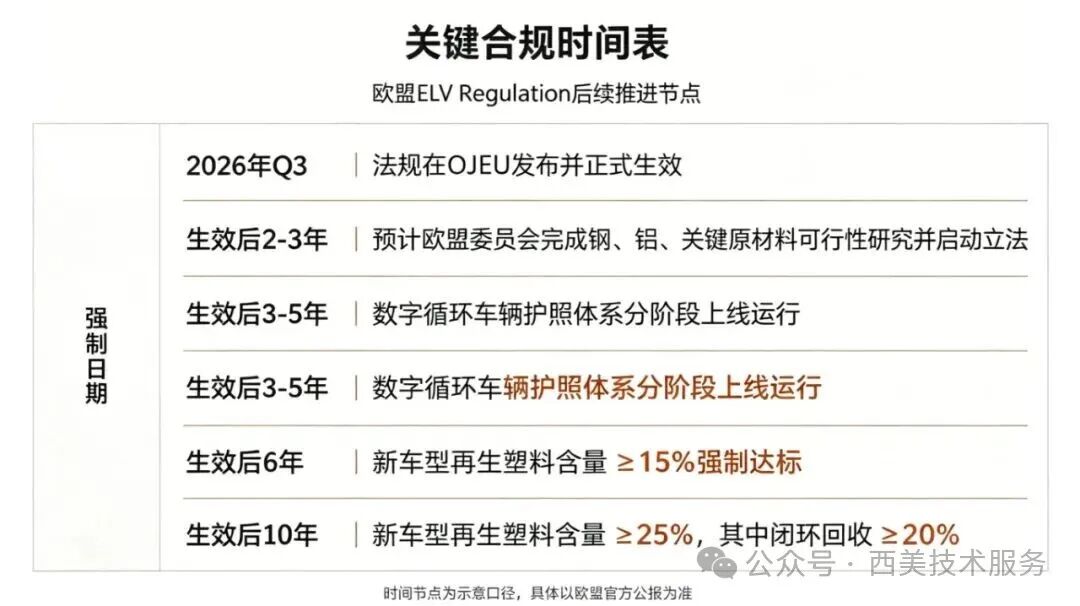 欧盟理事会正式通过ELV法规——中国车企的合规冲刺期已经开始(图3) 欧盟理事会正式通过ELV法规——中国车企的合规冲刺期已经开始(图3)